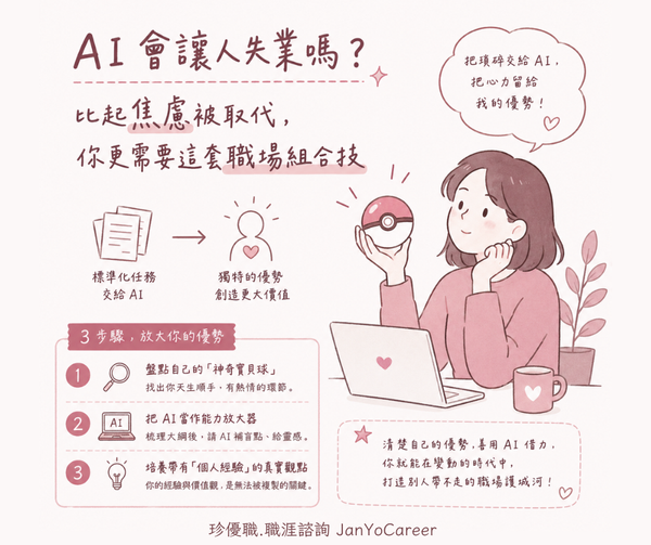 AI 會讓人失業嗎？比起焦慮被取代，你更需要『AI + 優勢能力』的職場組合技