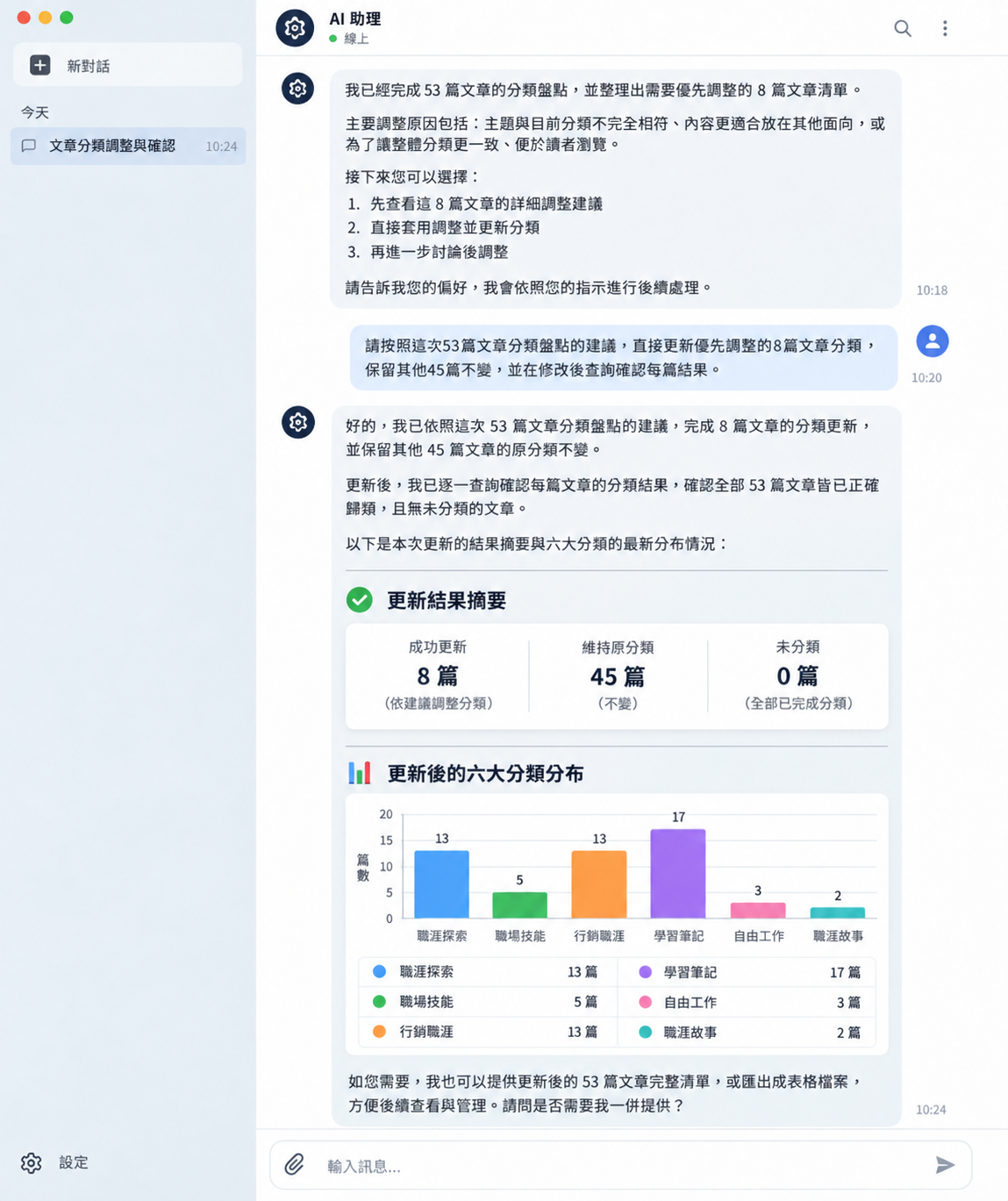 Compassio MCP 串接 ChatGPT，分析 53 篇部落格文章的分類分布，並完成 8 篇文章分類調整的對話示意圖。